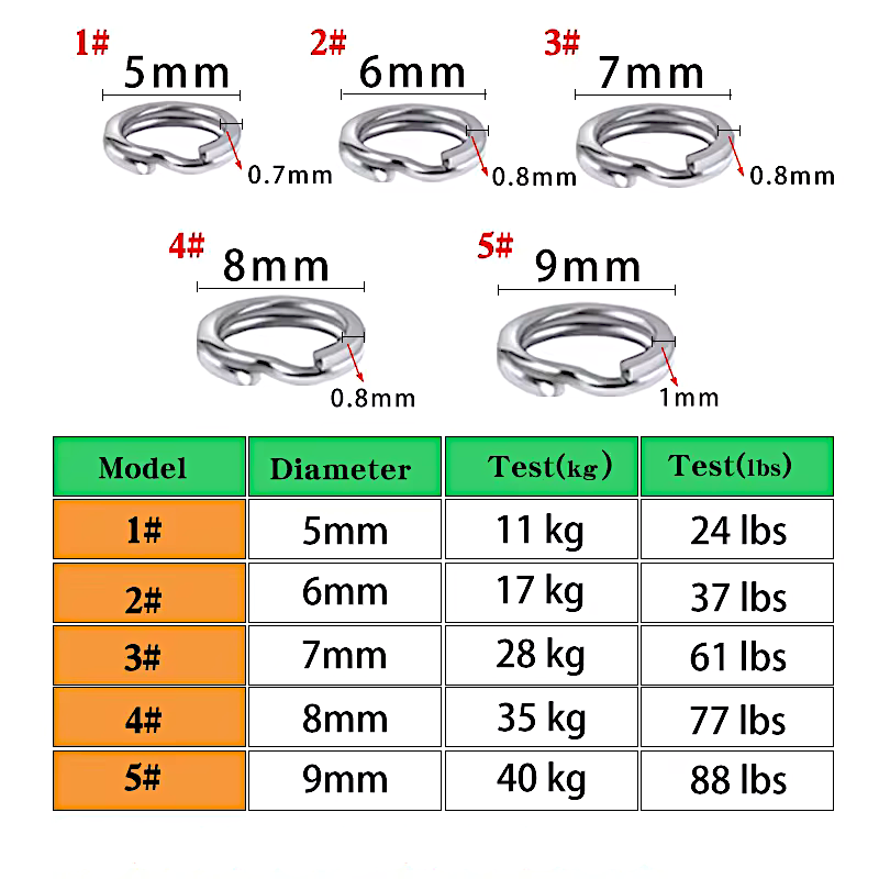 Split Rings (all sizes)